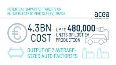 ACEA impatto UE UK