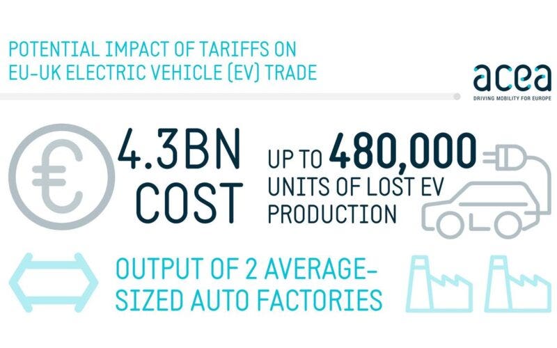 ACEA impatto UE UK