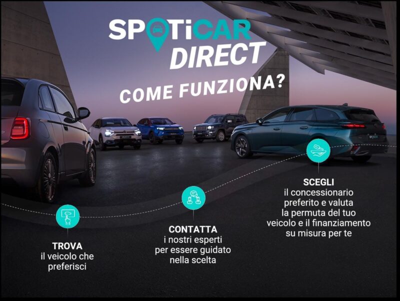 Spoticar Direct Italia