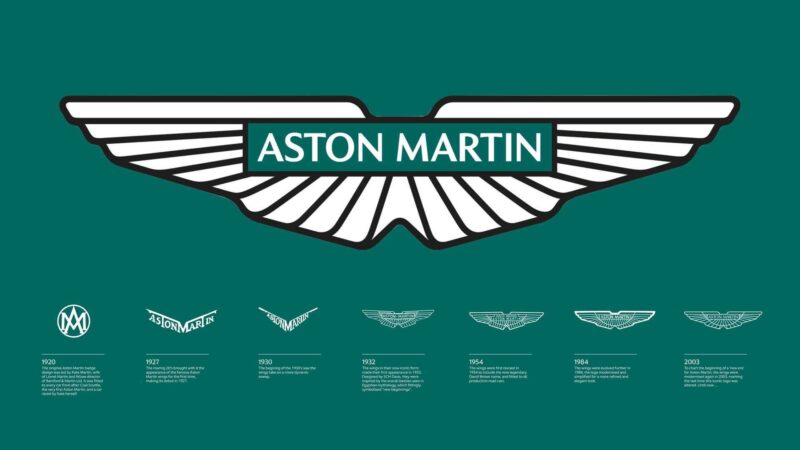 Crollo verticale delle vendite Aston Martin 1