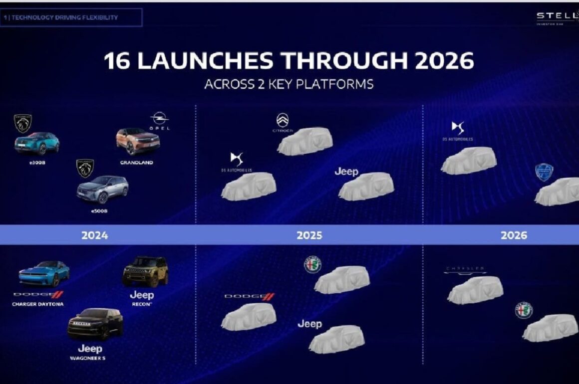 Stellantis lanci 2024-2026