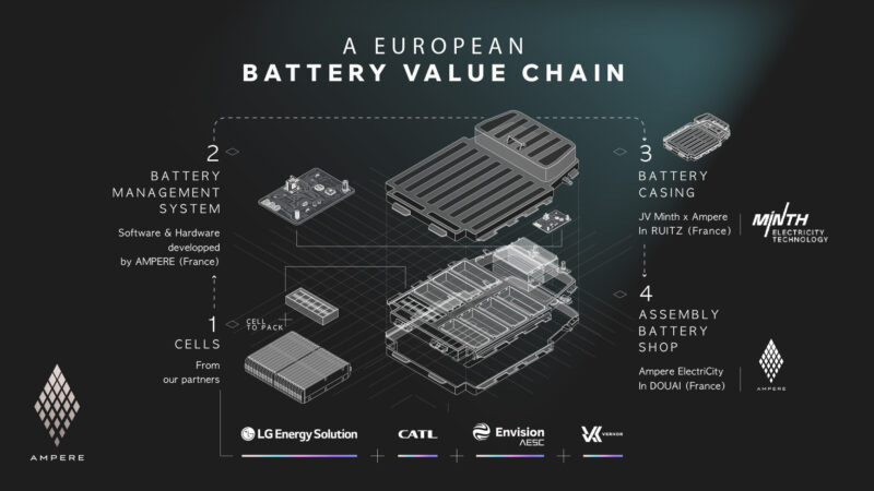 Ampere_-_Strategie_Batterie