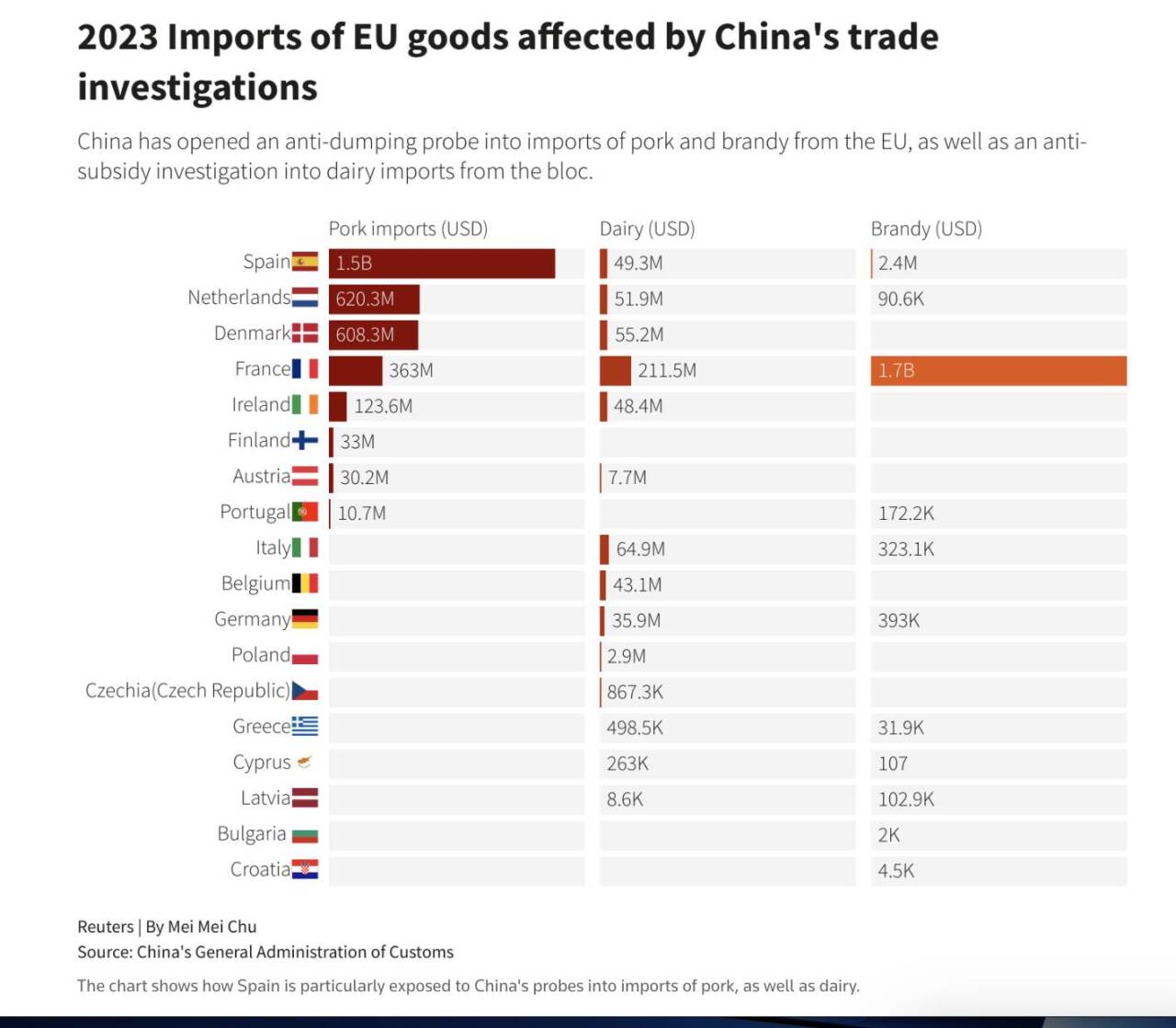 export ue cina