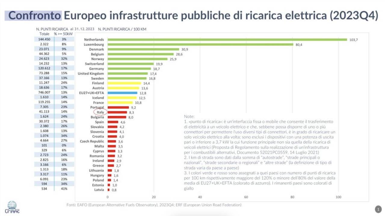 punti ricarica