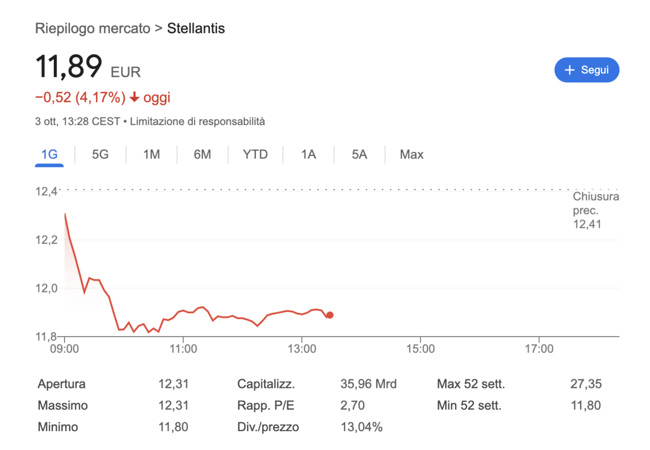 stellantis azioni