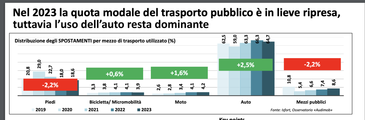 auto italia