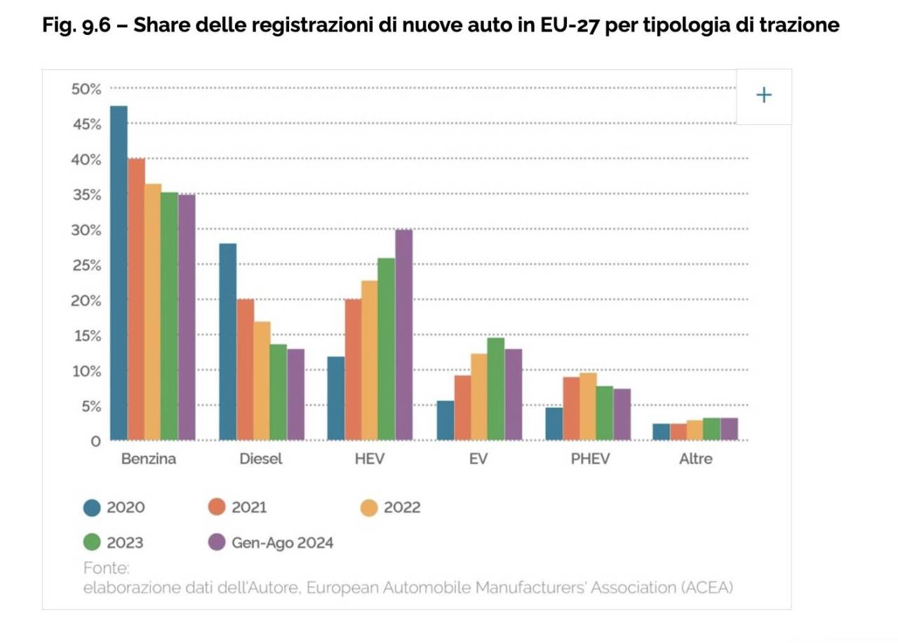 vendite auto Ue