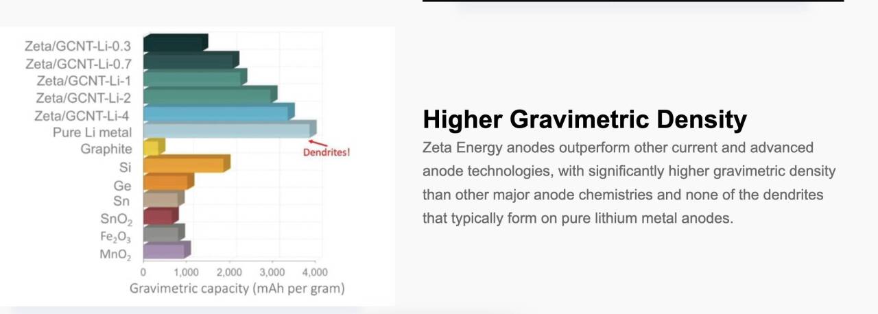 Stellantis e Zeta Energy