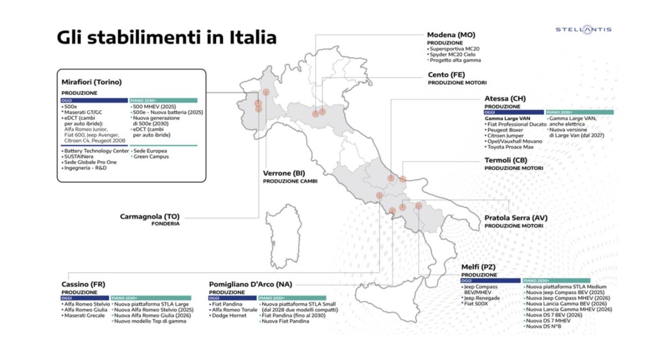 piano italia stellantis