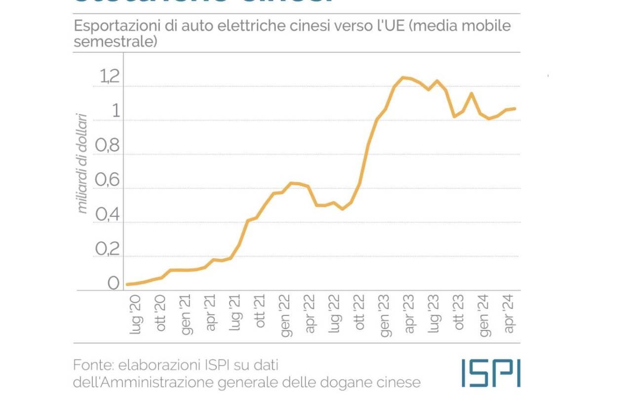 elettriche cinesi