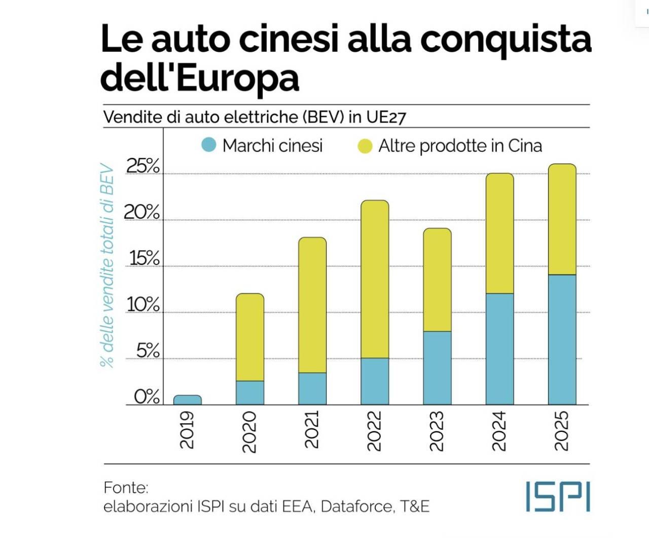 elettriche cinesi