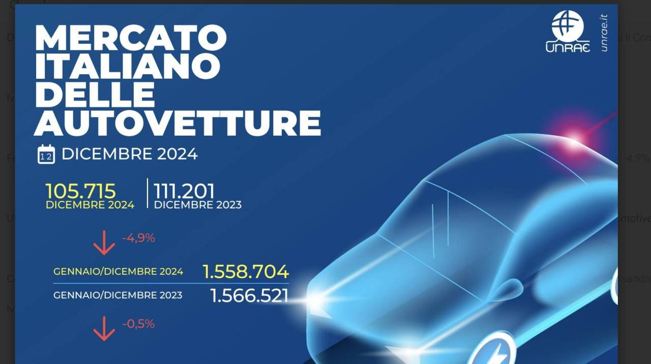 mercato auto italia