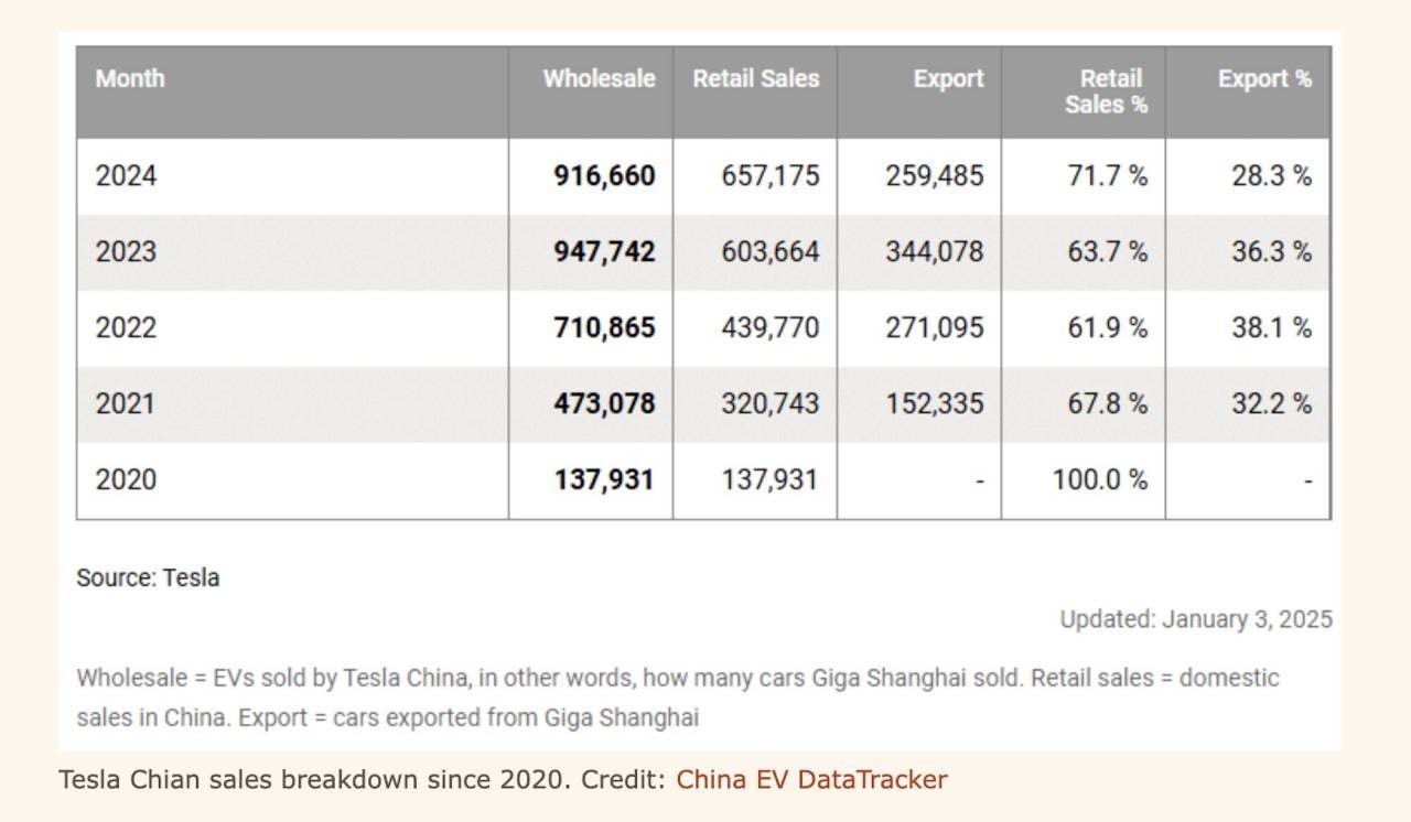 tesla cina