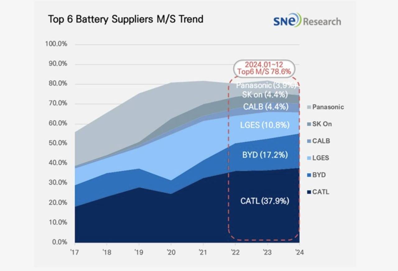 batterie auto elettriche