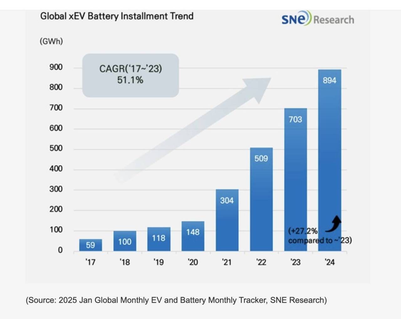 batterie auto elettriche