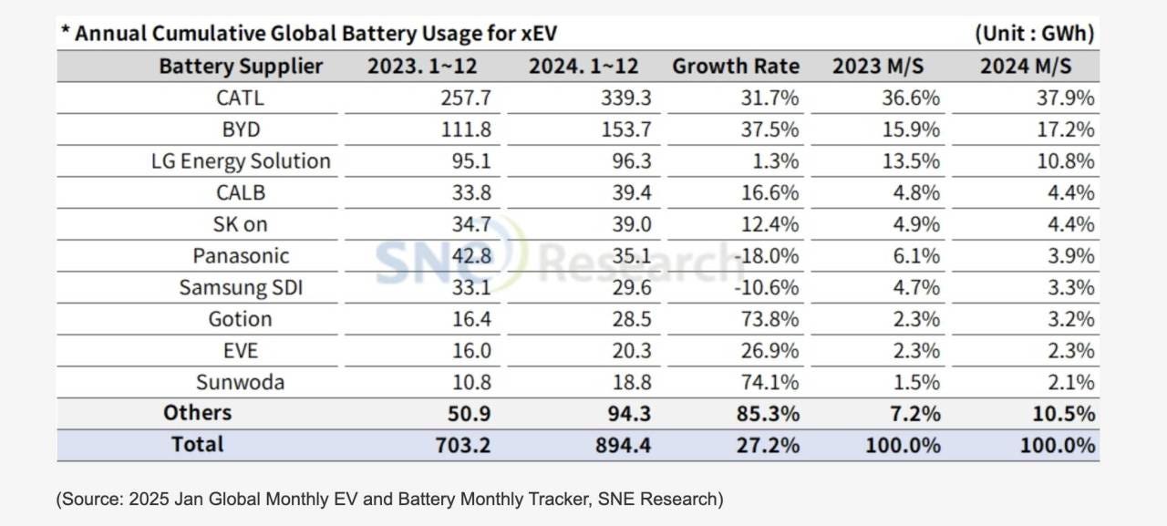 batterie auto elettriche