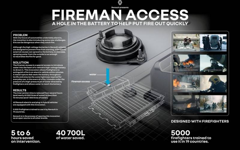 Fireman Access di Renault