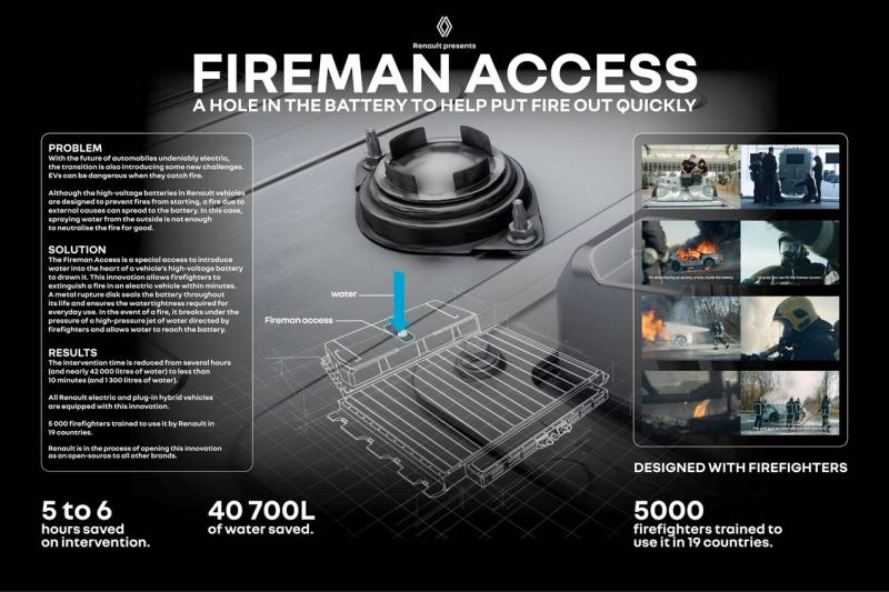 Fireman Access di Renault