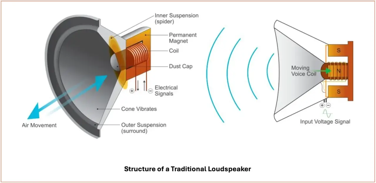 Warwick Acoustics