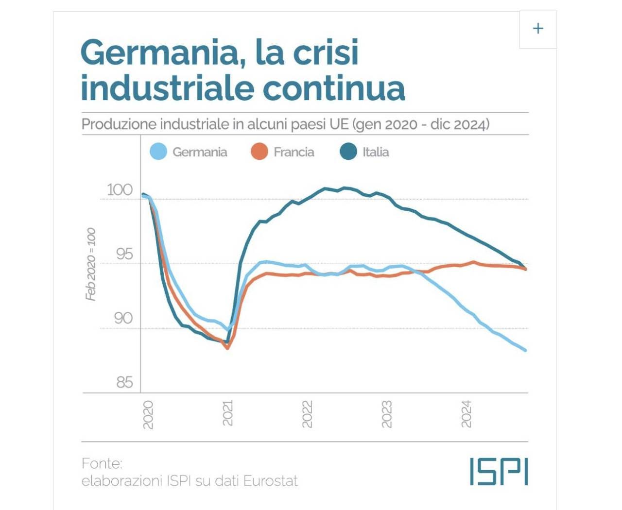 Col Green Deal 2019, vendite crollate e incassi IVA a picco nell’Unione Europea.