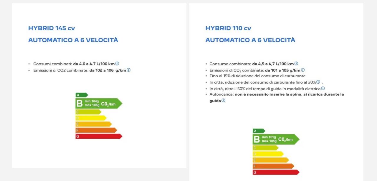 Stellantis motore PureTech