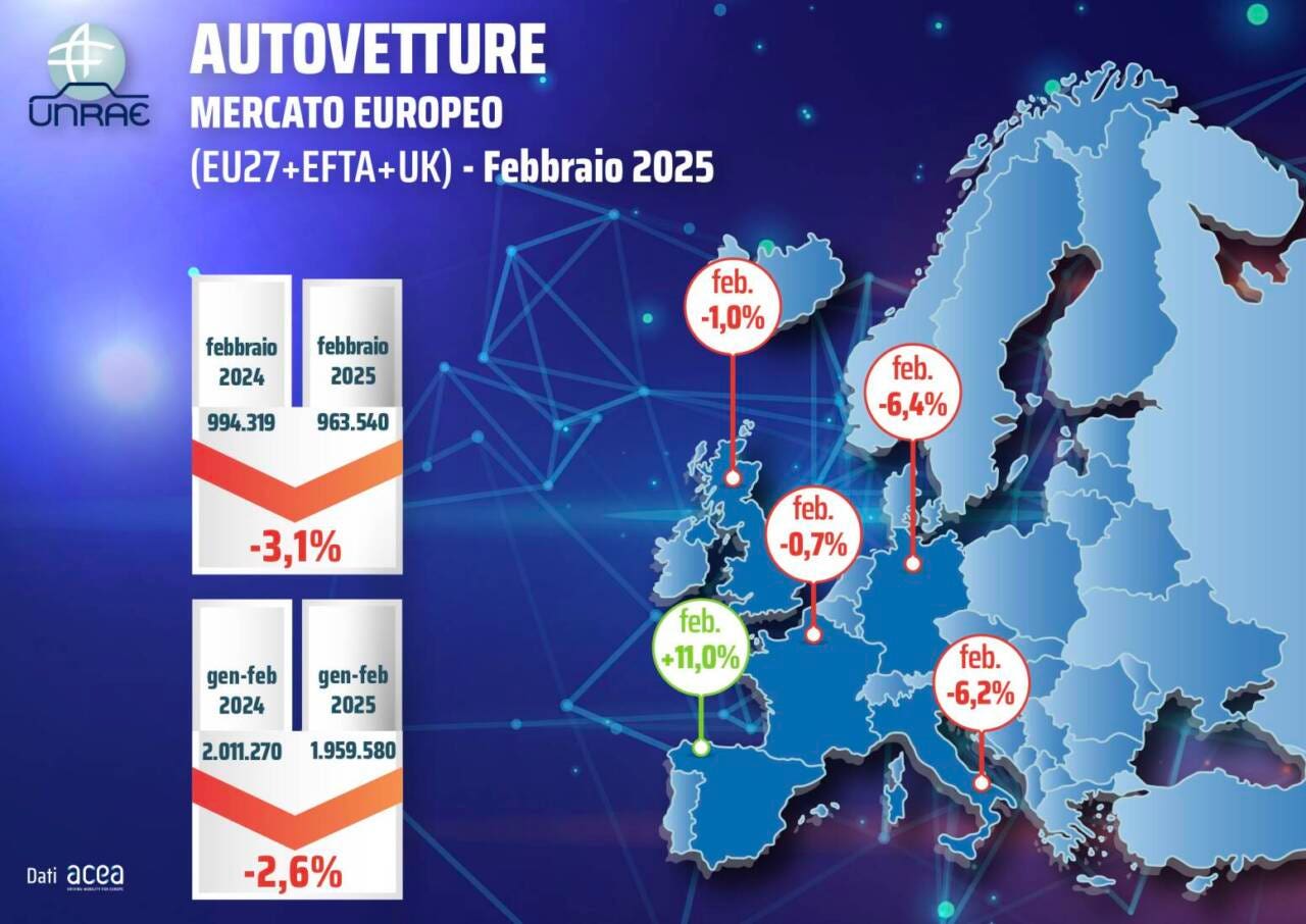 auto UE